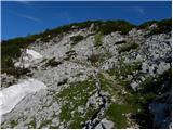 The Krma Valley - Okroglež